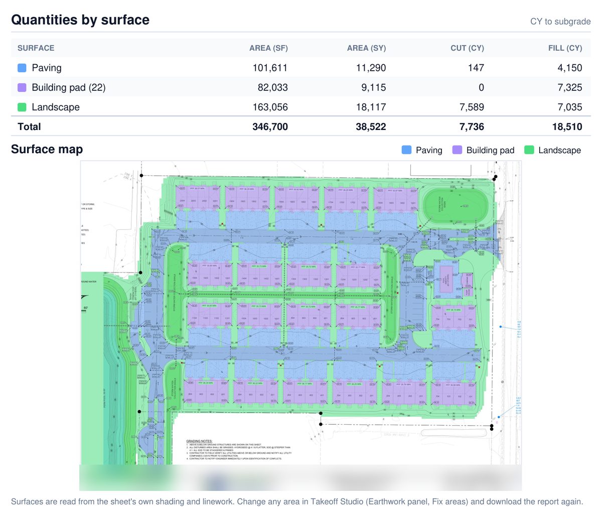 Quantities by surface and the surface map: paving, building pads and landscape